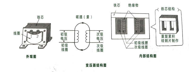 三相變壓器組成結(jié)構(gòu)圖